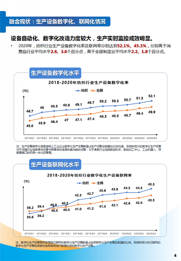 中国纺织行业总排放数据(中国纺织行业总排放是多少)