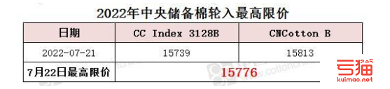 中央储备棉轮入最高限价为15776元/吨（7.22）