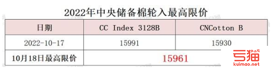 中央储备棉轮入最高限价为15961元/吨（10.18）