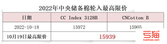中央储备棉轮入最高限价为15939元/吨（10.19）
