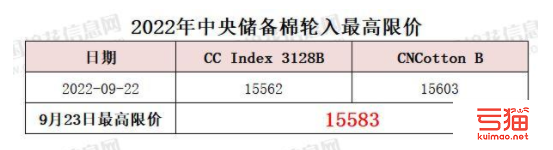 中央储备棉轮入最高限价为15583元/吨（9.23）