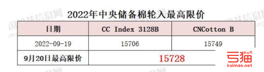 中央储备棉轮入最高限价为15728元/吨（9.20）