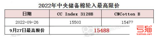 中央储备棉轮入最高限价为15488元/吨（9.27）