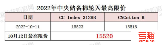 中央储备棉轮入最高限价为15520元/吨（10.12）