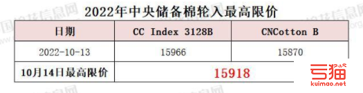 中央储备棉轮入最高限价为15918元/吨（10.14）