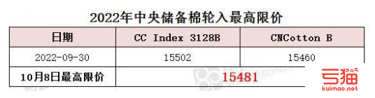 中央储备棉轮入最高限价为15481元/吨（10.8）