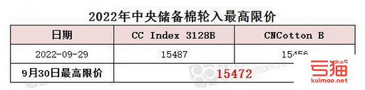 中央储备棉轮入最高限价为15472元/吨（9.30）