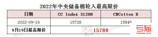 中央储备棉轮入最高限价为15789元/吨（9.19）