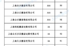 上海搬家公司排名前十名_上海搬场运输行业企业名录