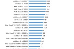 cpu排行榜2022_51款CPU性价比排名