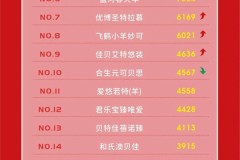 羊奶粉十大名牌排行榜_羊奶粉品牌热搜榜TOP30