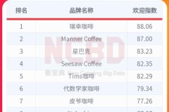 咖啡品牌排行榜前十名_2022中国十大最受欢迎咖啡品牌