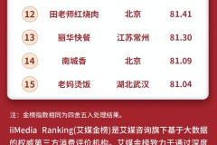 快餐加盟店排行榜前十名_2022年中国中式快餐品牌排名
