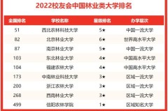 林业大学排名全国_2022中国林业类大学排名
