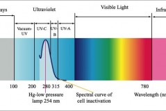 紫外光对织物的影响程度(紫外光对织物有何影响)